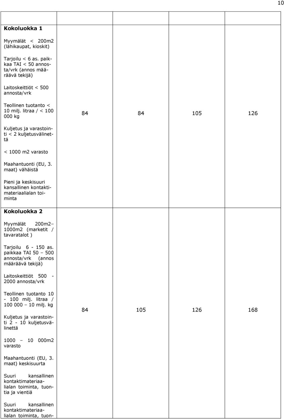 maat) vähäistä Pieni ja keskisuuri kansallinen kontaktimateriaalialan toiminta Kokoluokka 2 Myymälät 200m2 1000m2 (marketit / tavaratalot ) Tarjoilu 6-150 as.