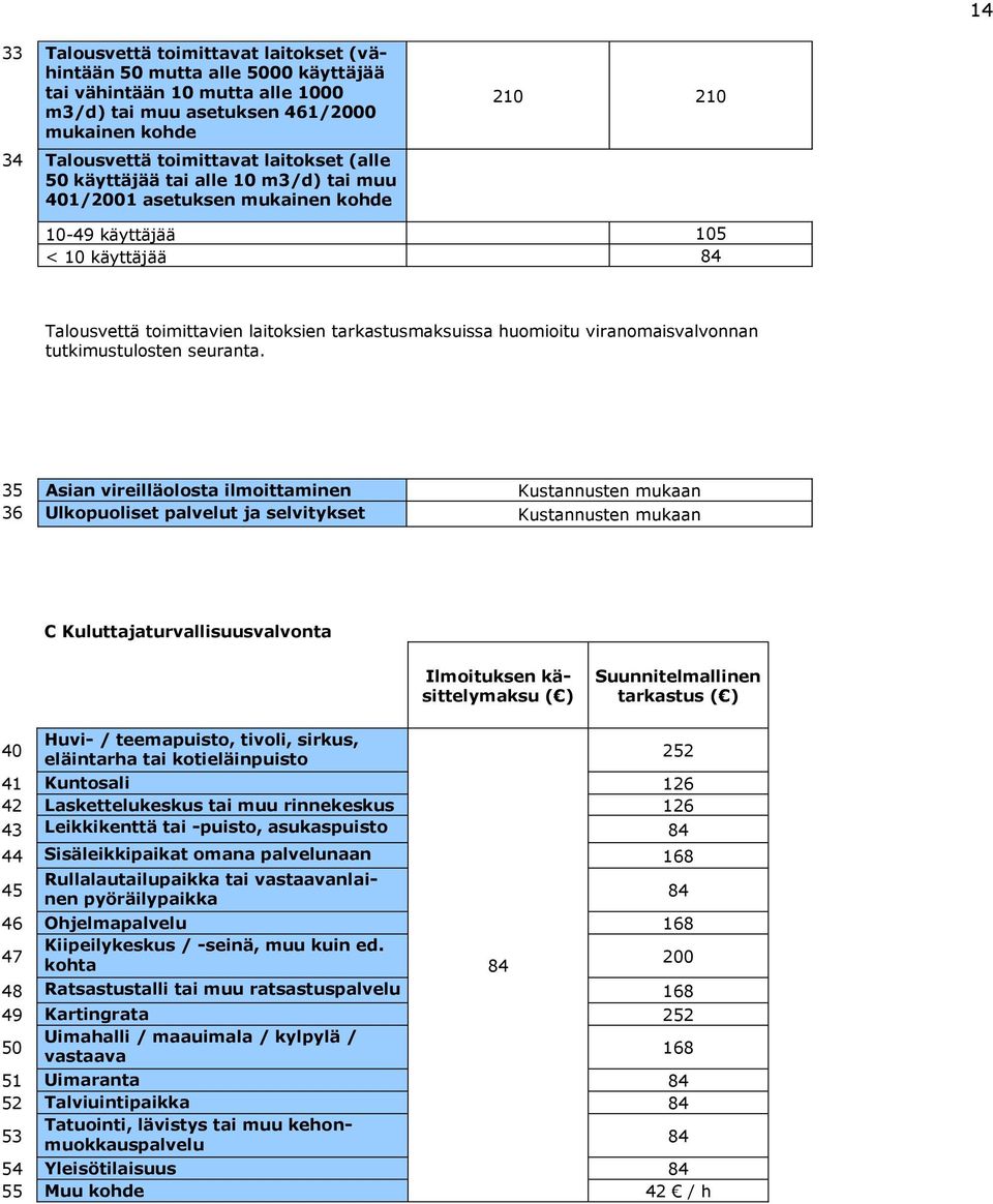 viranomaisvalvonnan tutkimustulosten seuranta.