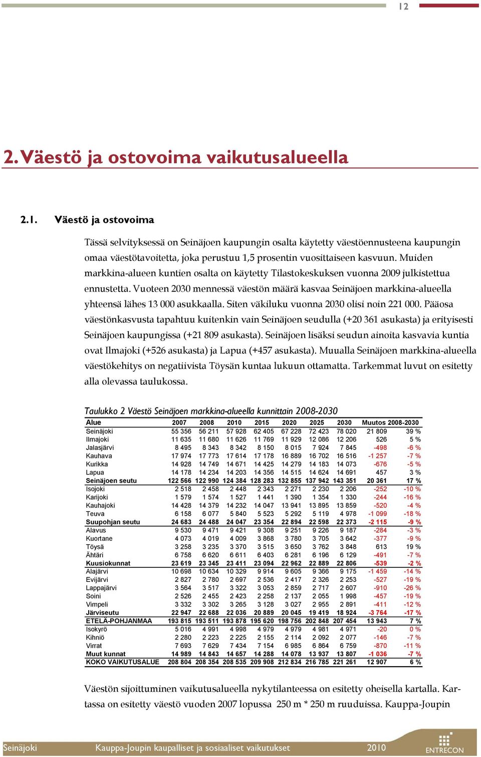 Vuoteen 2030 mennessä väestön määrä kasvaa Seinäjoen markkina-alueella yhteensä lähes 13 000 asukkaalla. Siten väkiluku vuonna 2030 olisi noin 221 000.