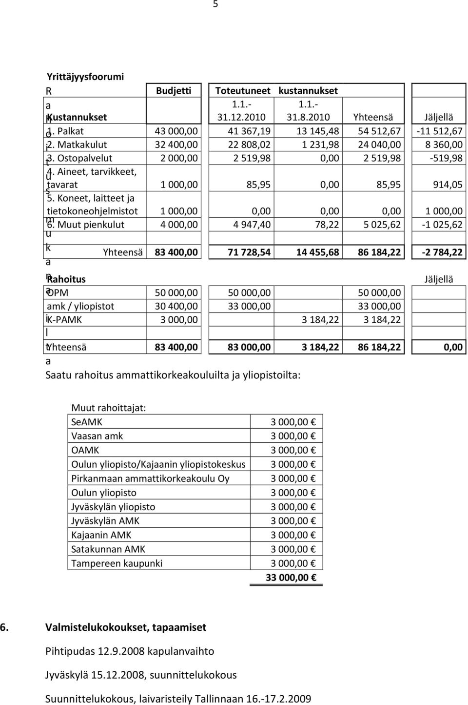 Koneet, laitteet ja tietokoneohjelmistot 1000,00 0,00 0,00 0,00 1000,00 m 6.