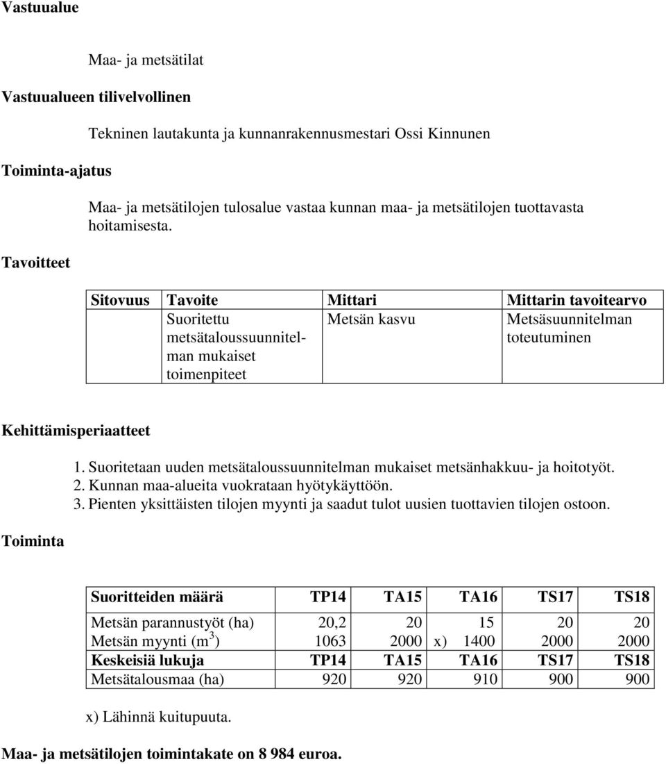 . Kunnan maa-alueita vuokrataan hyötykäyttöön. 3. Pienten yksittäisten tilojen myynti ja saadut tulot uusien tuottavien tilojen ostoon.