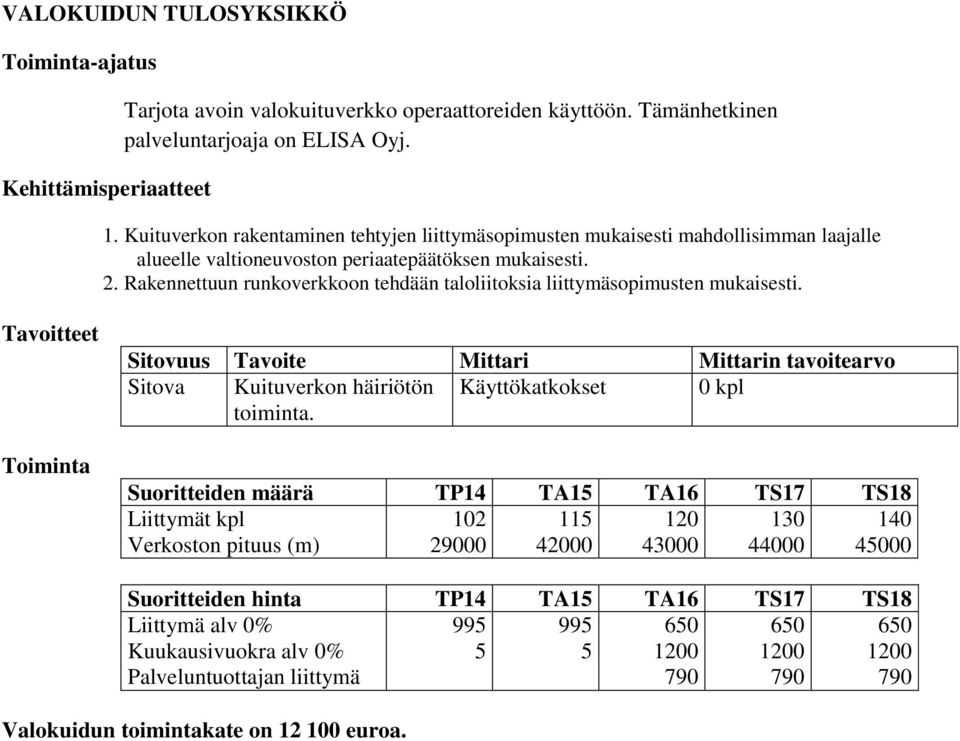 . Rakennettuun runkoverkkoon tehdään taloliitoksia liittymäsopimusten mukaisesti. Sitova Kuituverkon häiriötön Käyttökatkokset 0 kpl toiminta.