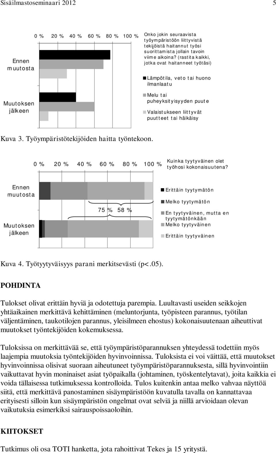 Työympäristötekijöiden haitta työntekoon. 0 % 20 % 40 % 60 % 80 % 100 % Kuinka tyytyväinen olet työhosi kokonaisuutena?