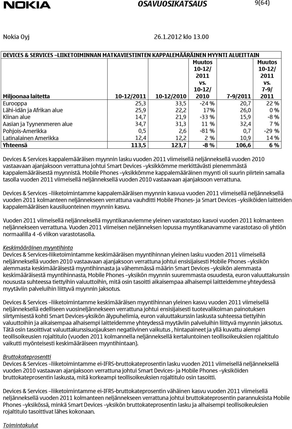 2,6-81 % 0,7-29 % Latinalainen Amerikka 12,4 12,2 2 % 10,9 14 % Yhteensä 113,5 123,7-8 % 106,6 6 % Devices & Services kappalemääräisen myynnin lasku vuoden viimeisellä neljänneksellä vuoden 2010