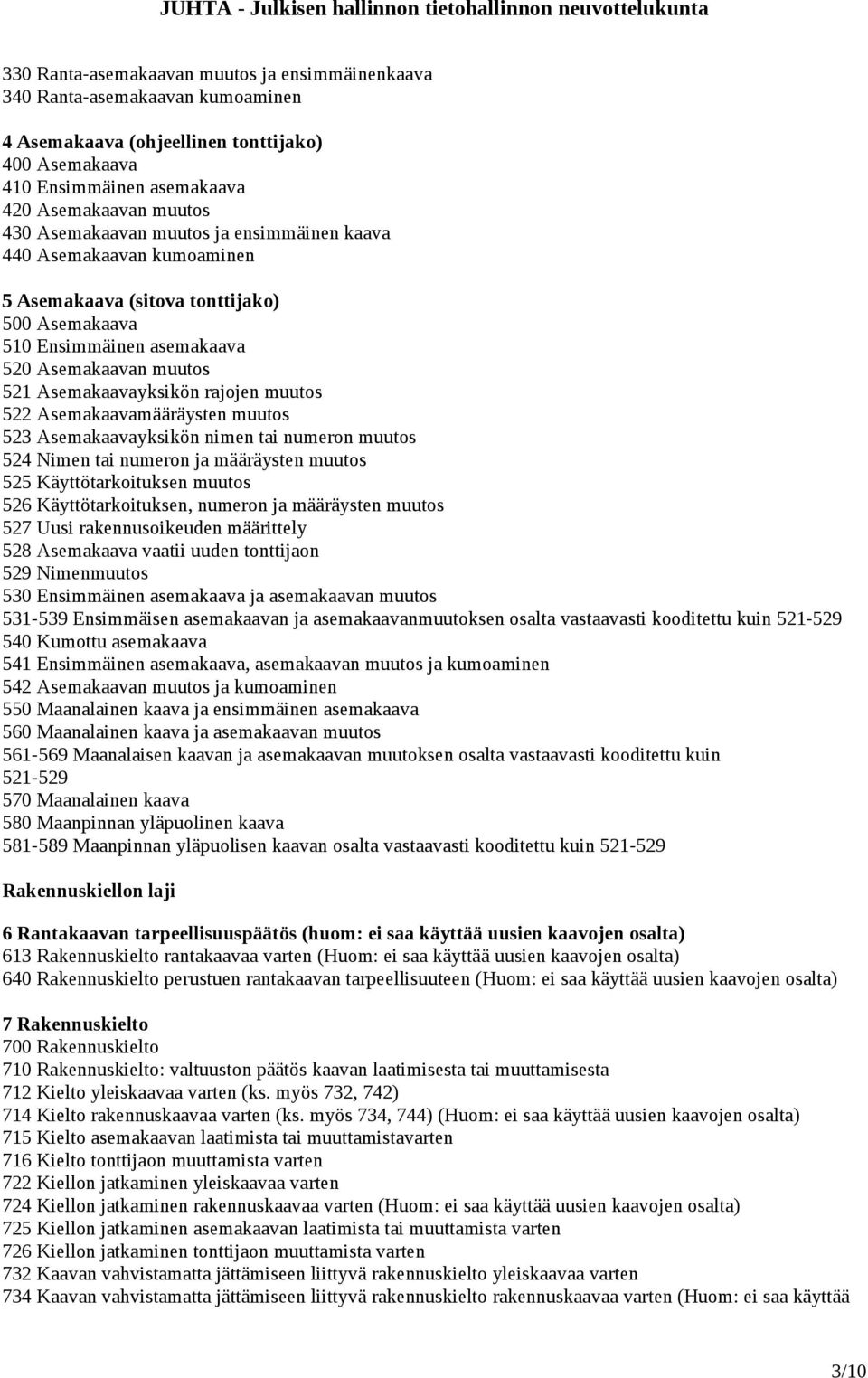 muutos 522 Asemakaavamääräysten muutos 523 Asemakaavayksikön nimen tai numeron muutos 524 Nimen tai numeron ja määräysten muutos 525 Käyttötarkoituksen muutos 526 Käyttötarkoituksen, numeron ja