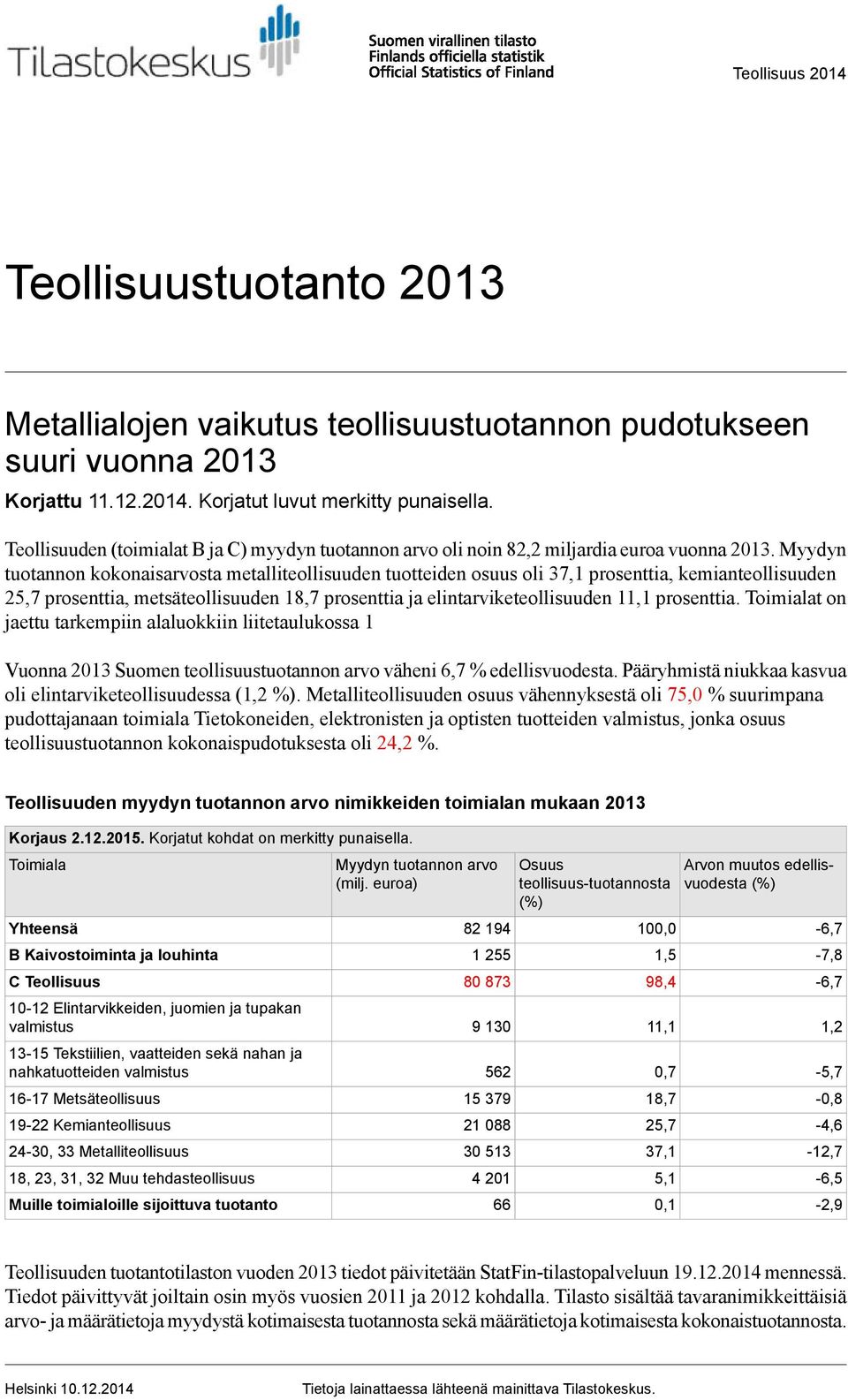 Myydyn tuotannon kokonaisarvosta metalliteollisuuden tuotteiden osuus oli 37,1 prosenttia, kemianteollisuuden 25,7 prosenttia, metsäteollisuuden 18,7 prosenttia ja elintarviketeollisuuden 11,1