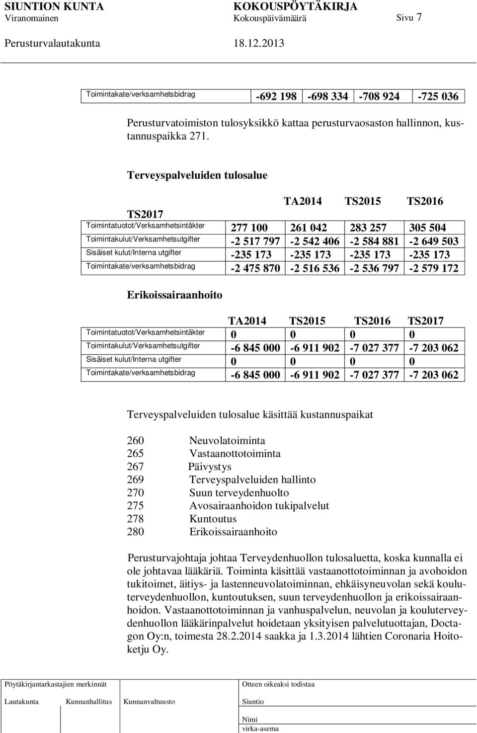 Sisäiset kulut/interna utgifter -235 173-235 173-235 173-235 173 Toimintakate/verksamhetsbidrag -2 475 870-2 516 536-2 536 797-2 579 172 Erikoissairaanhoito TA2014 TS2015 TS2016 TS2017