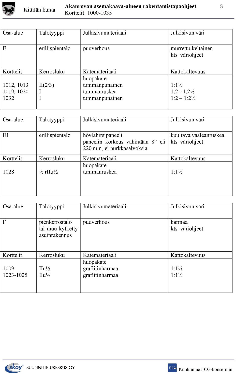 höylähirsipaneeli paneelin korkeus vähintään 8 eli 220 mm, ei nurkkasalvoksia kuultava