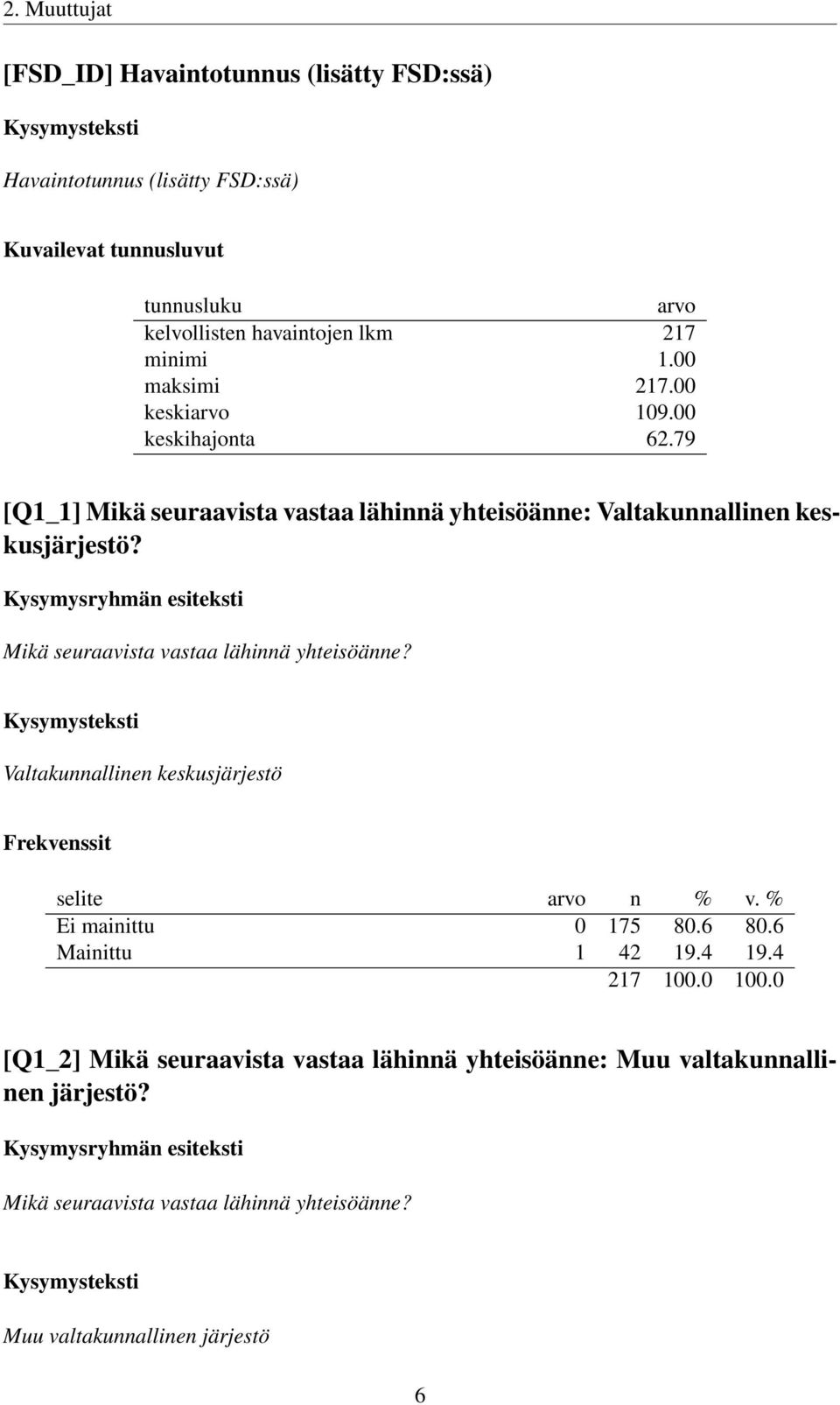 79 [Q1_1] Mikä seuraavista vastaa lähinnä yhteisöänne: Valtakunnallinen keskusjärjestö? Mikä seuraavista vastaa lähinnä yhteisöänne? Valtakunnallinen keskusjärjestö Ei mainittu 0 175 80.