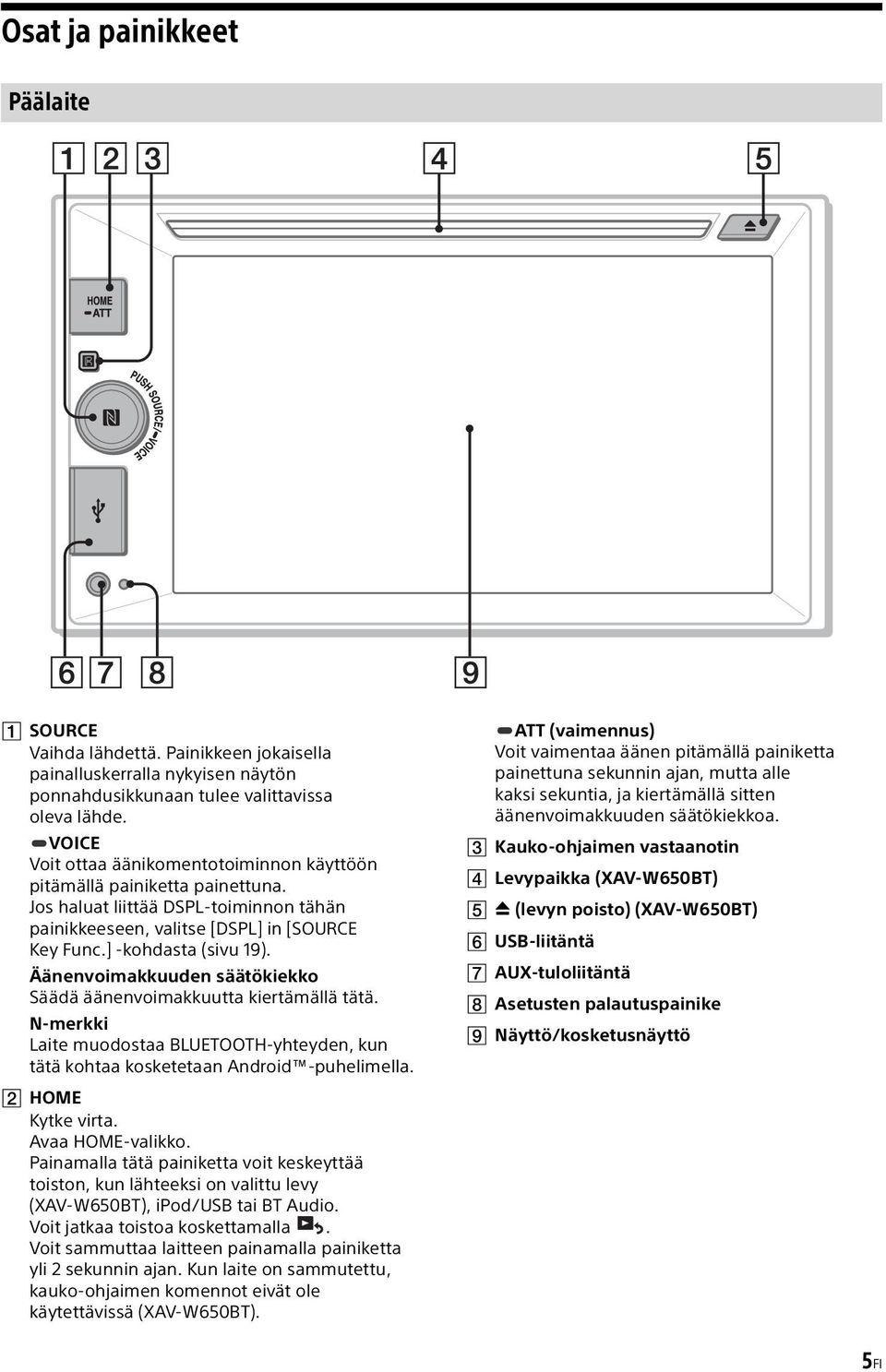 Äänenvoimakkuuden säätökiekko Säädä äänenvoimakkuutta kiertämällä tätä. N-merkki Laite muodostaa BLUETOOTH-yhteyden, kun tätä kohtaa kosketetaan Android -puhelimella. HOME Kytke virta.