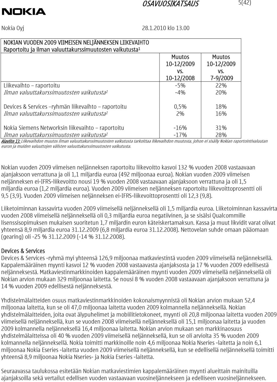 7-9/ Liikevaihto raportoitu -5% 22% Ilman valuuttakurssimuutosten vaikutusta 1-4% 20% Devices & Services ryhmän liikevaihto raportoitu 0,5% 18% Ilman valuuttakurssimuutosten vaikutusta 1 2% 16% Nokia