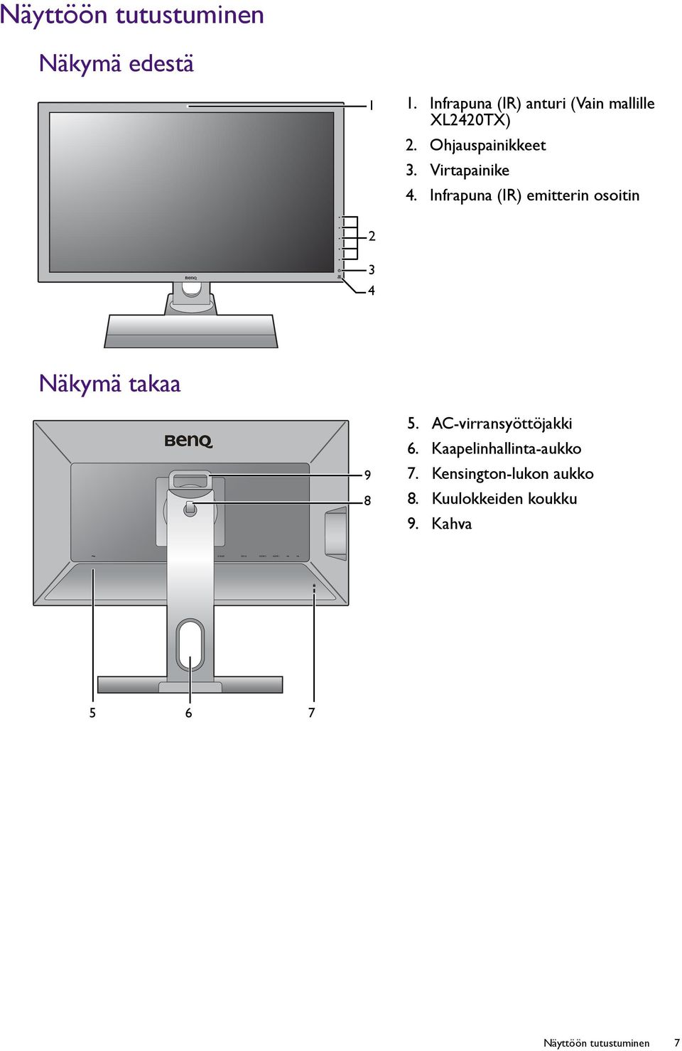 Virtapainike 4. Infrapuna (IR) emitterin osoitin 2 3 4 Näkymä takaa 9 8 5.