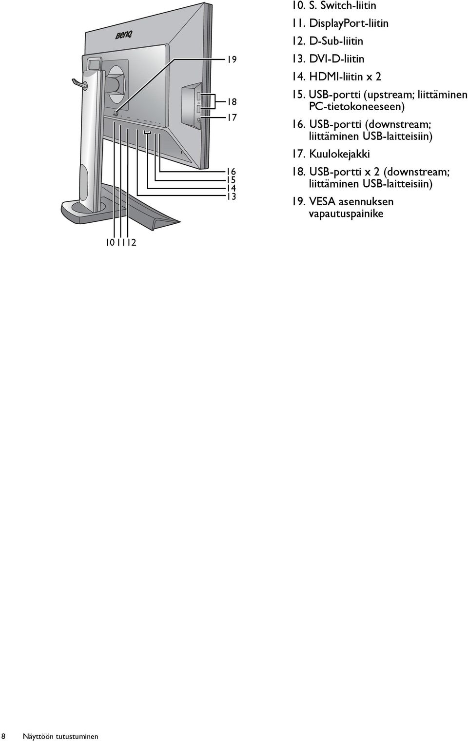 USB-portti (downstream; liittäminen USB-laitteisiin) 17. Kuulokejakki 18.