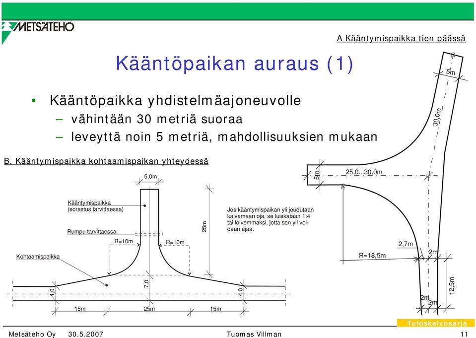 ..30,0m Kääntymispaikka (sorastus tarvittaessa) Rumpu tarvittaessa 25m Jos kääntymispaikan yli joudutaan kaivamaan oja, se