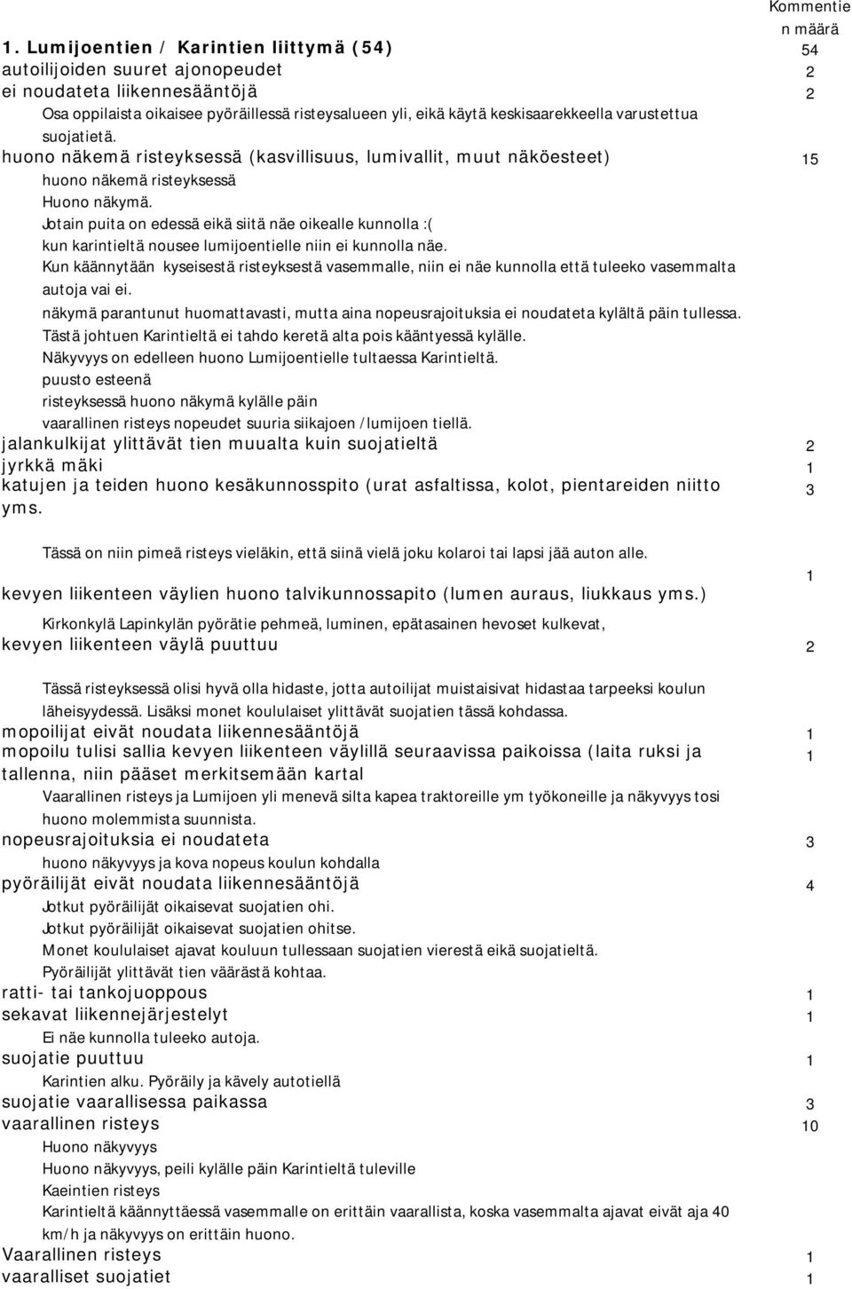 varustettua suojatietä. huono näkemä risteyksessä (kasvillisuus, lumivallit, muut näköesteet) 5 huono näkemä risteyksessä Huono näkymä.