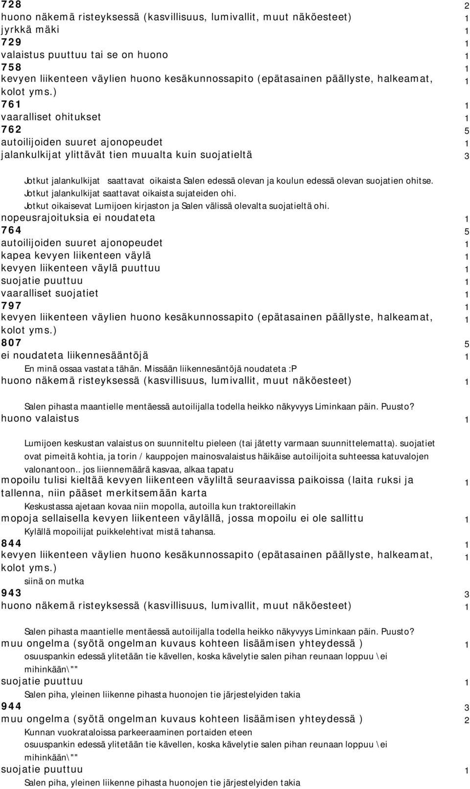 ) 76 vaaralliset ohitukset 762 5 jalankulkijat ylittävät tien muualta kuin suojatieltä 3 Jotkut jalankulkijat saattavat oikaista Salen edessä olevan ja koulun edessä olevan suojatien ohitse.