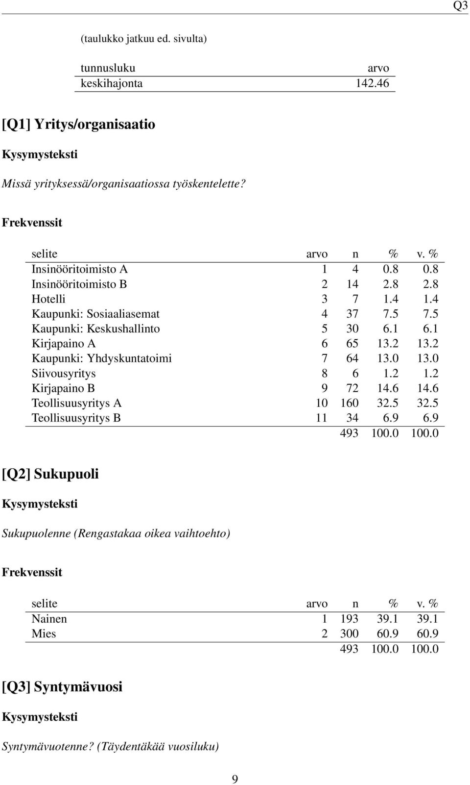 1 Kirjapaino A 6 65 13.2 13.2 Kaupunki: Yhdyskuntatoimi 7 64 13.0 13.0 Siivousyritys 8 6 1.2 1.2 Kirjapaino B 9 72 14.6 14.6 Teollisuusyritys A 10 160 32.5 32.