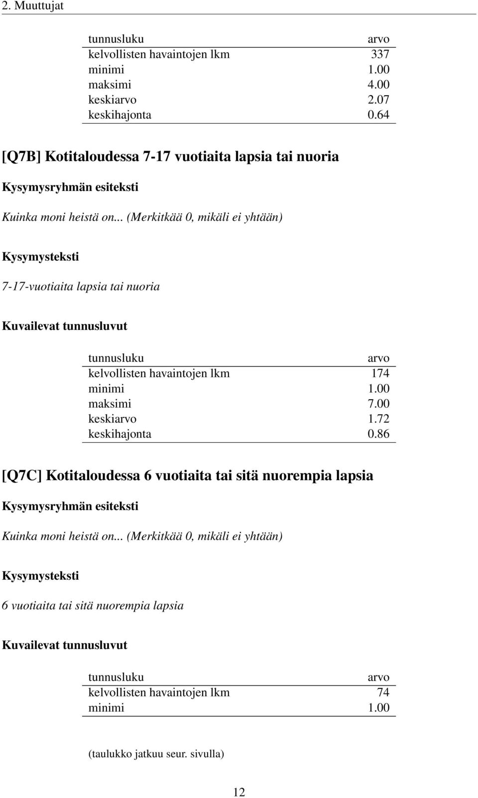 .. (Merkitkää 0, mikäli ei yhtään) 7-17-vuotiaita lapsia tai nuoria Kuvailevat tunnusluvut tunnusluku arvo kelvollisten havaintojen lkm 174 minimi 1.00 maksimi 7.