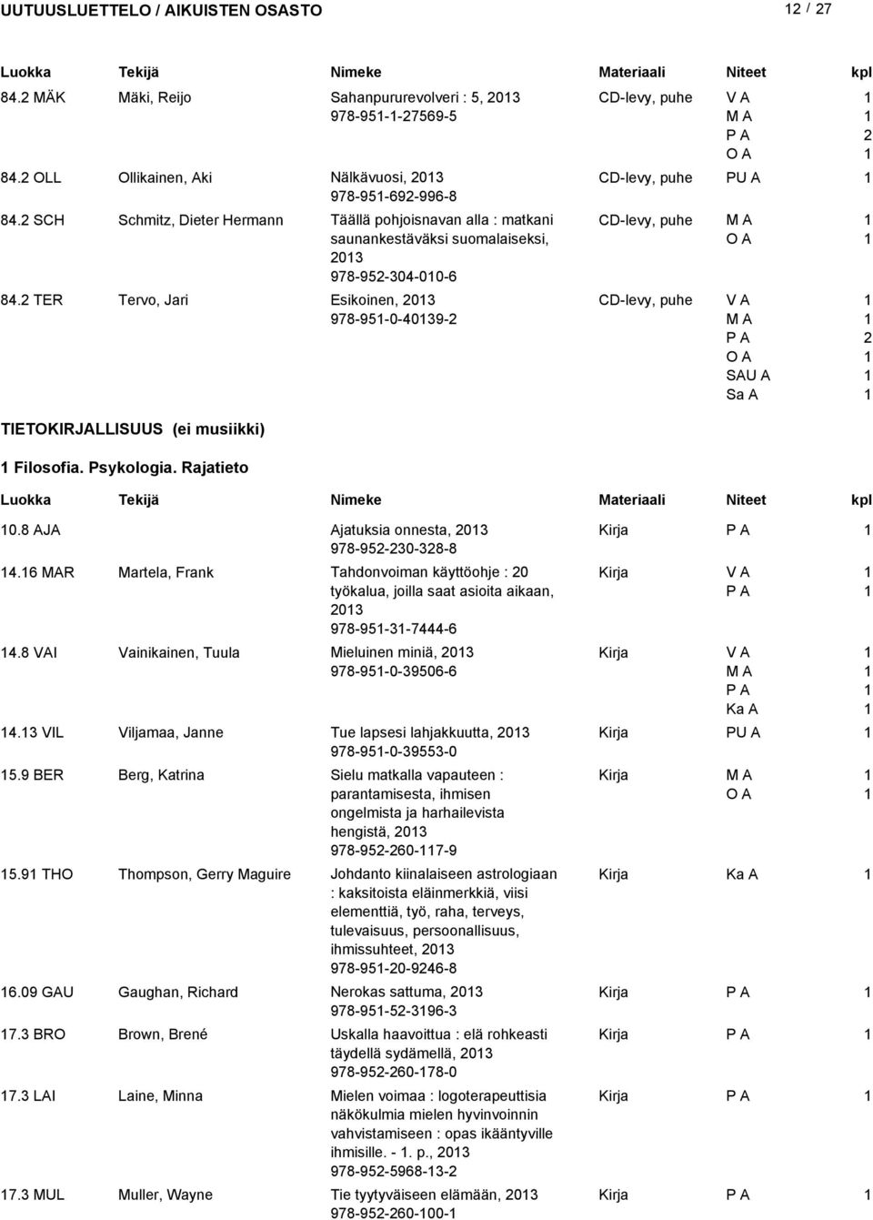 TER Tervo, Jari Esikoinen, 03 978-95-0-4039- CD-levy, puhe TIETOKIRJALLISUUS (ei musiikki) Filosofia. Psykologia. Rajatieto 0.8 AJjatuksia onnesta, 03 978-95-30-38-8 4.