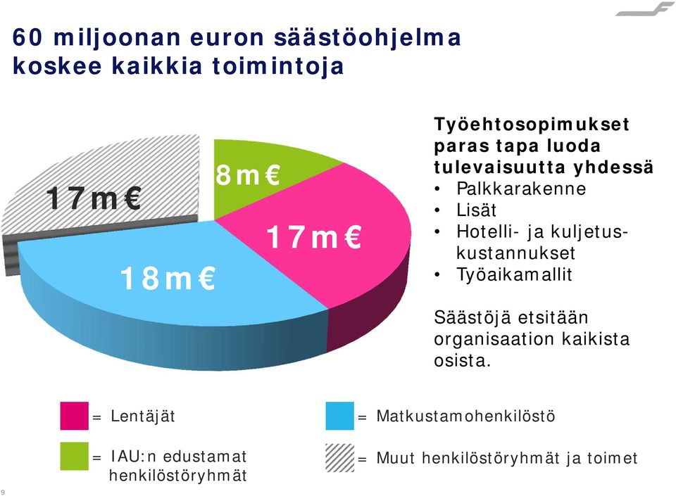 ja kuljetuskustannukset Työaikamallit Säästöjä etsitään organisaation kaikista osista.