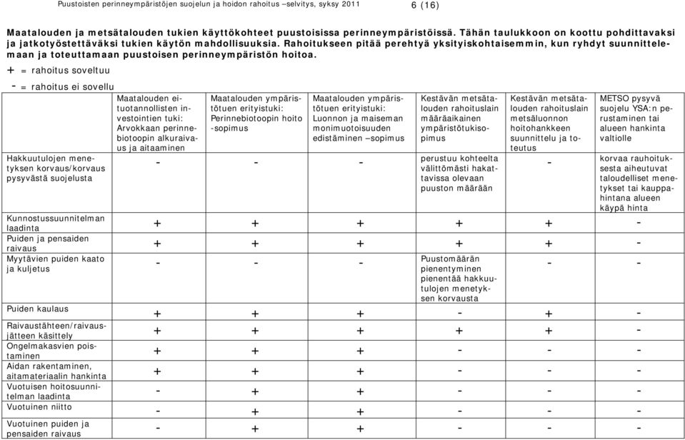 Rahoitukseen pitää perehtyä yksityiskohtaisemmin, kun ryhdyt suunnittelemaan ja toteuttamaan puustoisen perinneympäristön hoitoa.