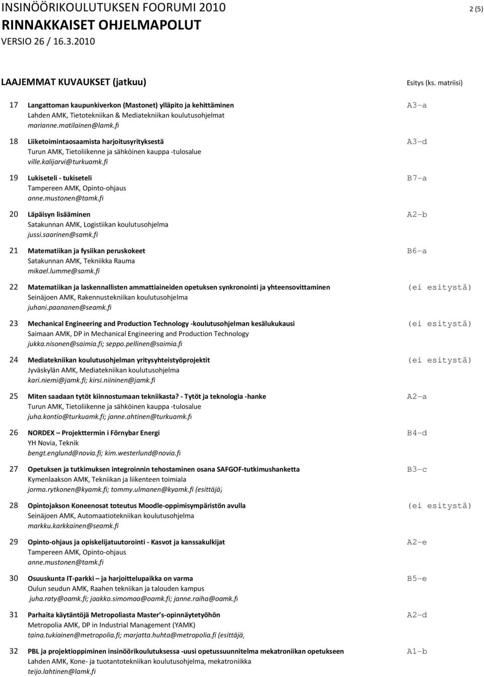 saarinen@samk.fi 21 Matematiikan ja fysiikan peruskokeet B6-a Satakunnan AMK, Tekniikka Rauma mikael.lumme@samk.