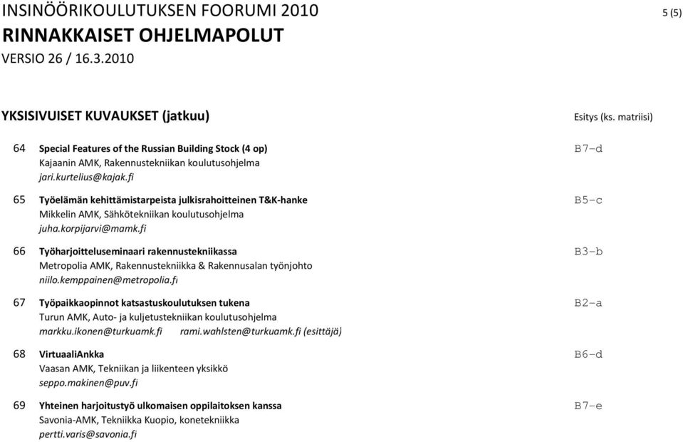 fi 66 Työharjoitteluseminaari rakennustekniikassa B3-b Metropolia AMK, Rakennustekniikka & Rakennusalan työnjohto niilo.kemppainen@metropolia.