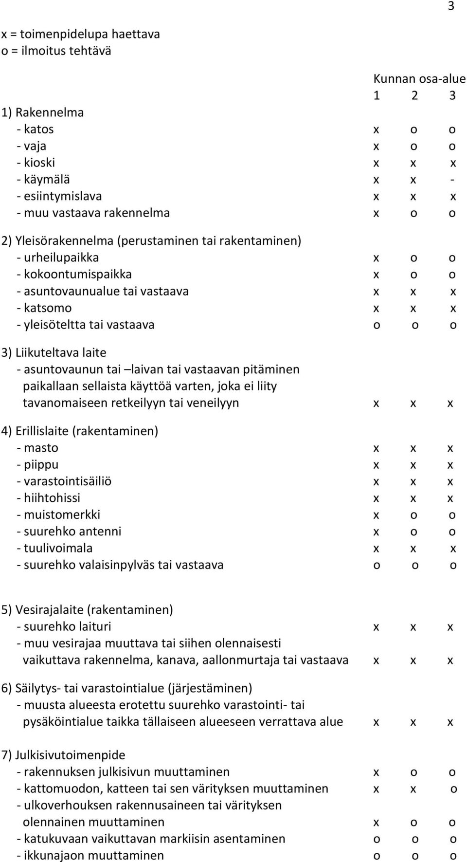 Liikuteltava laite - asuntovaunun tai laivan tai vastaavan pitäminen paikallaan sellaista käyttöä varten, joka ei liity tavanomaiseen retkeilyyn tai veneilyyn x x x 4) Erillislaite (rakentaminen) -