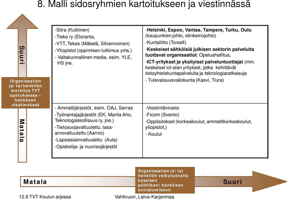 OAJ, Sarras -Työnantajajärjestöt (EK, Marita Aho, Teknologiateollisuus ry, jne.