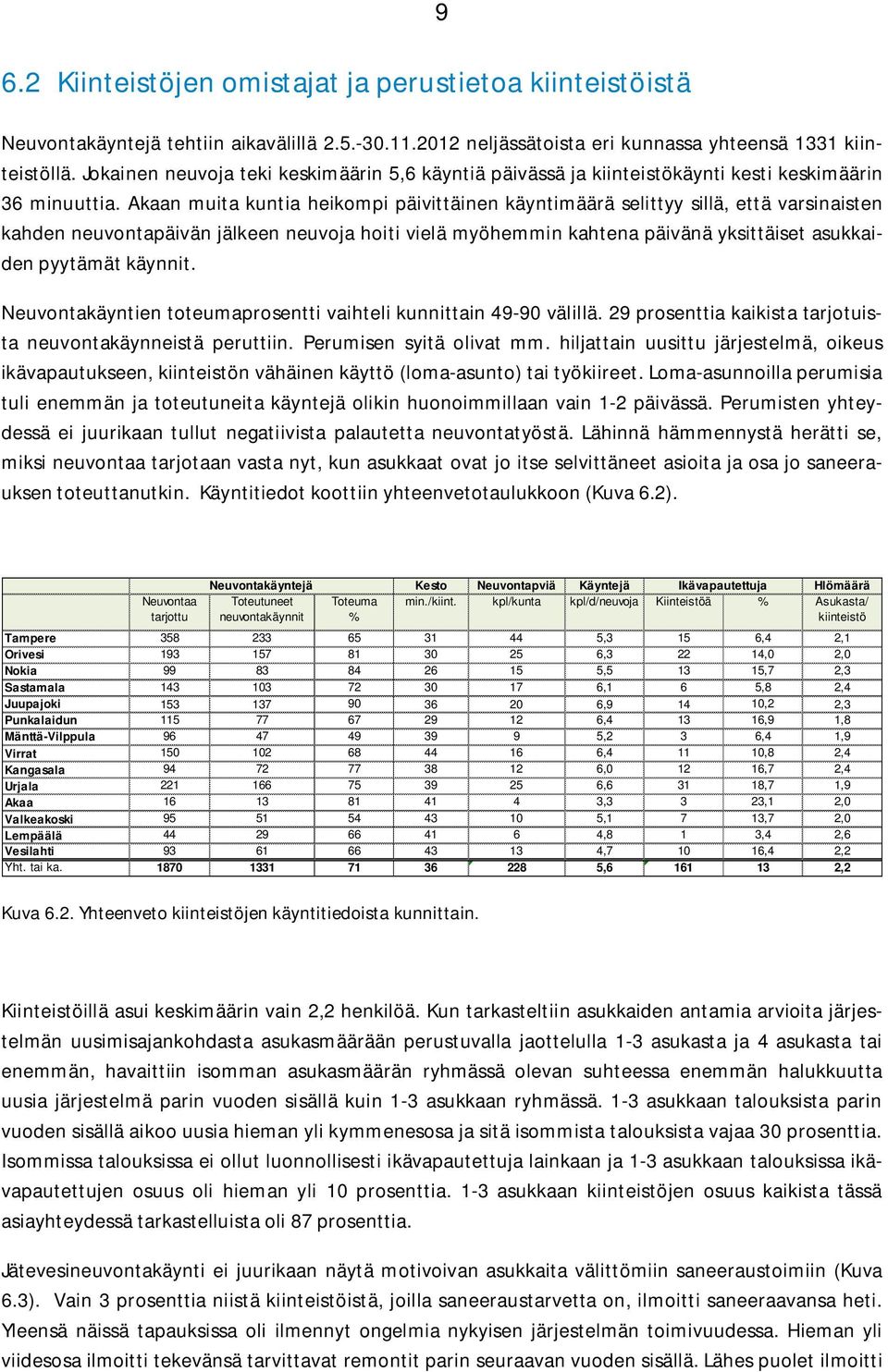 Akaan muita kuntia heikompi päivittäinen käyntimäärä selittyy sillä, että varsinaisten kahden neuvontapäivän jälkeen neuvoja hoiti vielä myöhemmin kahtena päivänä yksittäiset asukkaiden pyytämät