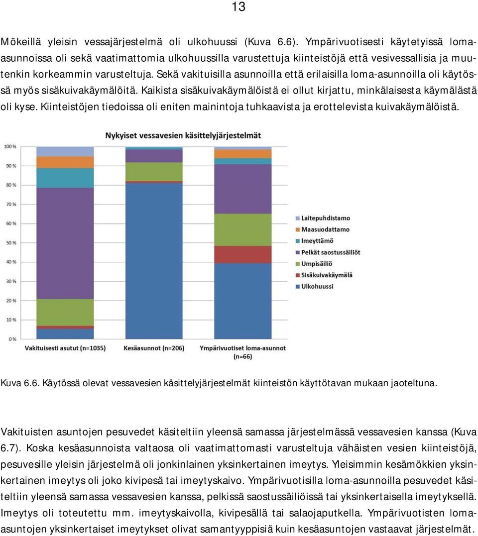 Sekä vakituisilla asunnoilla että erilaisilla loma-asunnoilla oli käytössä myös sisäkuivakäymälöitä. Kaikista sisäkuivakäymälöistä ei ollut kirjattu, minkälaisesta käymälästä oli kyse.