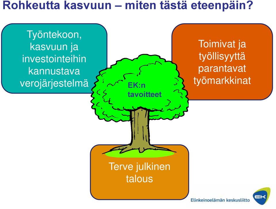 kannustava verojärjestelmä EK:n tavoitteet