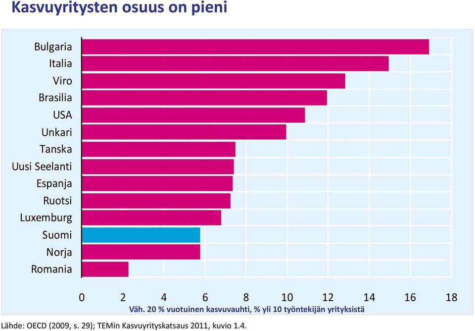 8 10 12 14 16 18 Lähde: OECD (2009, s.