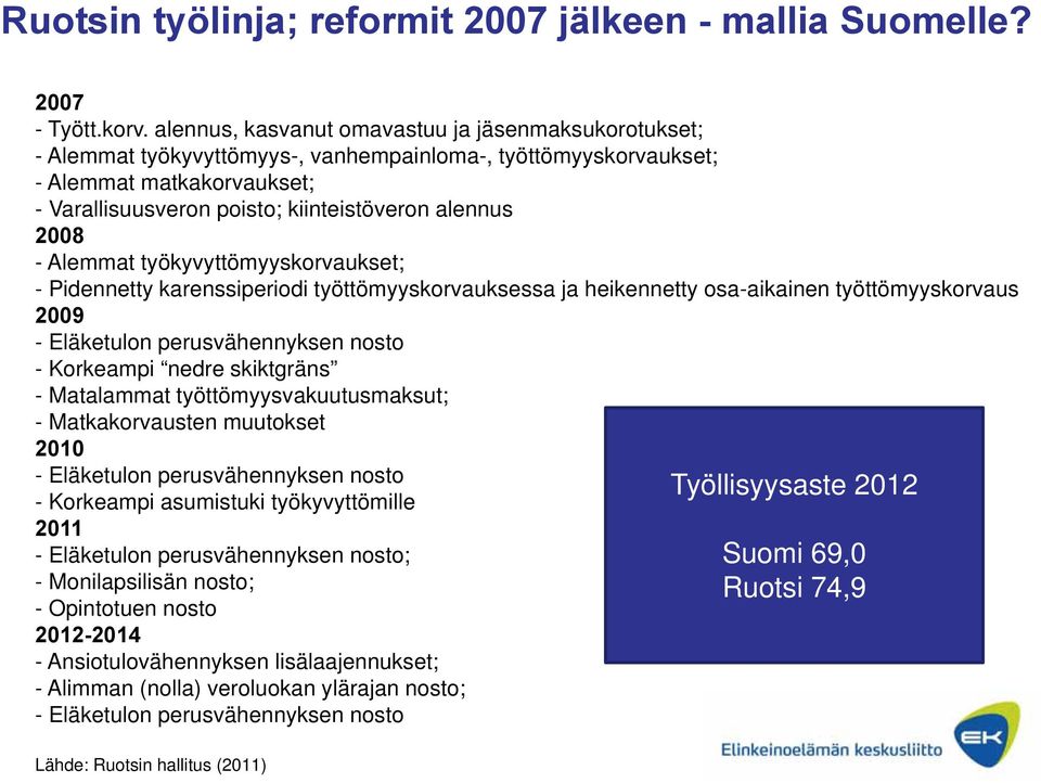 2008 - Alemmat työkyvyttömyyskorvaukset; - Pidennetty karenssiperiodi työttömyyskorvauksessa ja heikennetty osa-aikainen työttömyyskorvaus 2009 - Eläketulon perusvähennyksen nosto - Korkeampi nedre