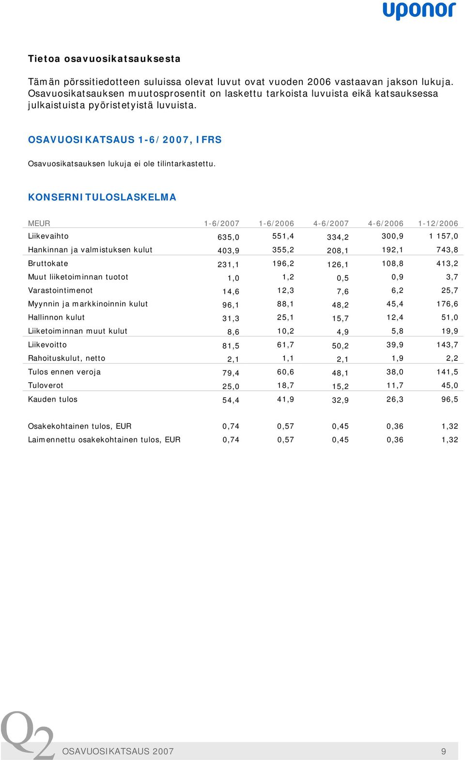 OSAVUOSIKATSAUS 1-6/2007, IFRS Osavuosikatsauksen lukuja ei ole tilintarkastettu.