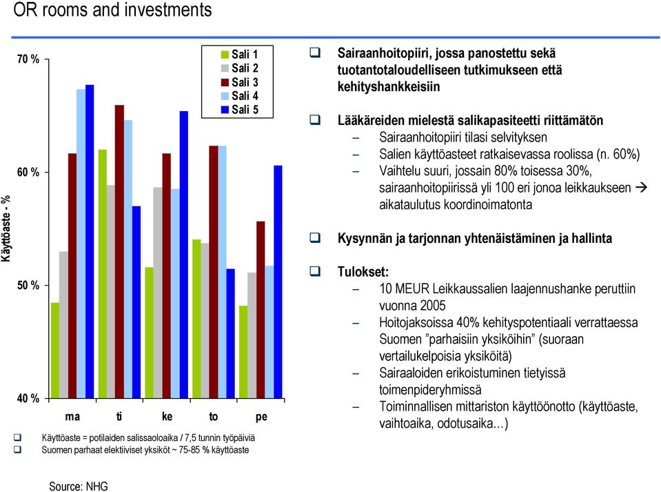 tilasi selvityksen Salien käyttöasteet ratkaisevassa roolissa (n.