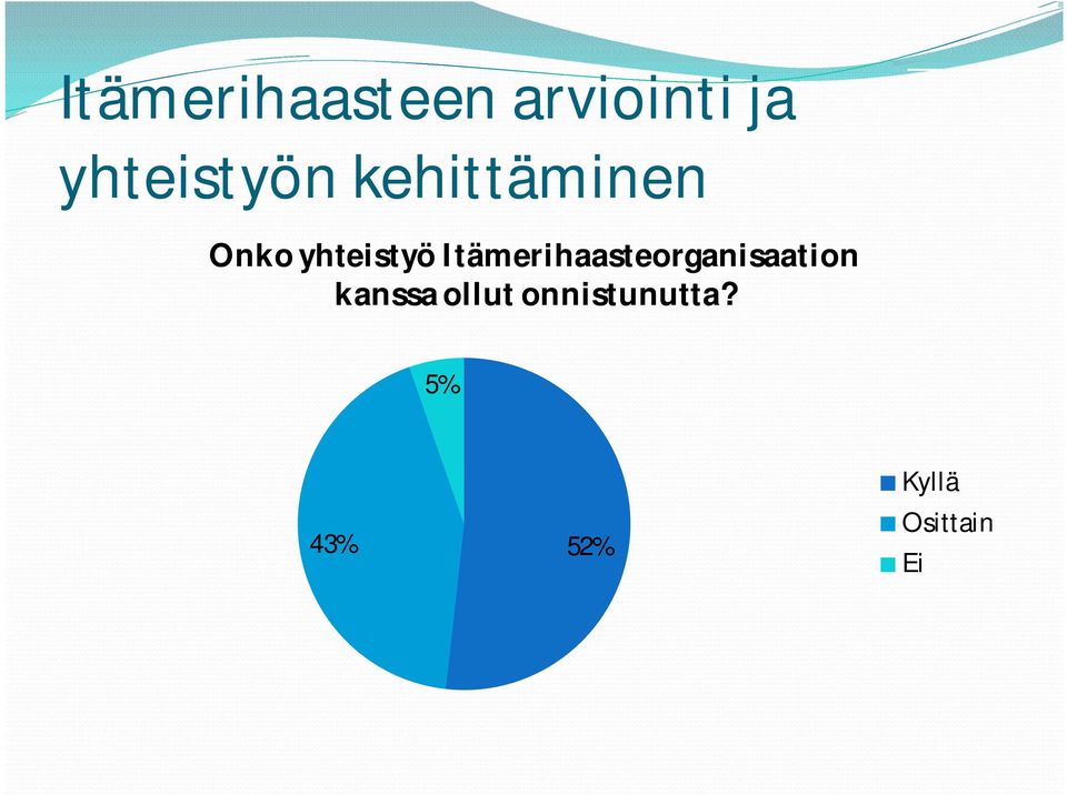 yhteistyö Itämerihaasteorganisaation