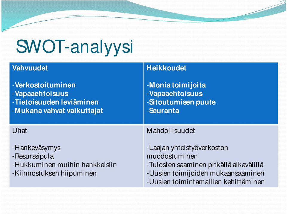toimijoita -Vapaaehtoisuus -Sitoutumisen puute -Seuranta Mahdollisuudet -Laajan yhteistyöverkoston
