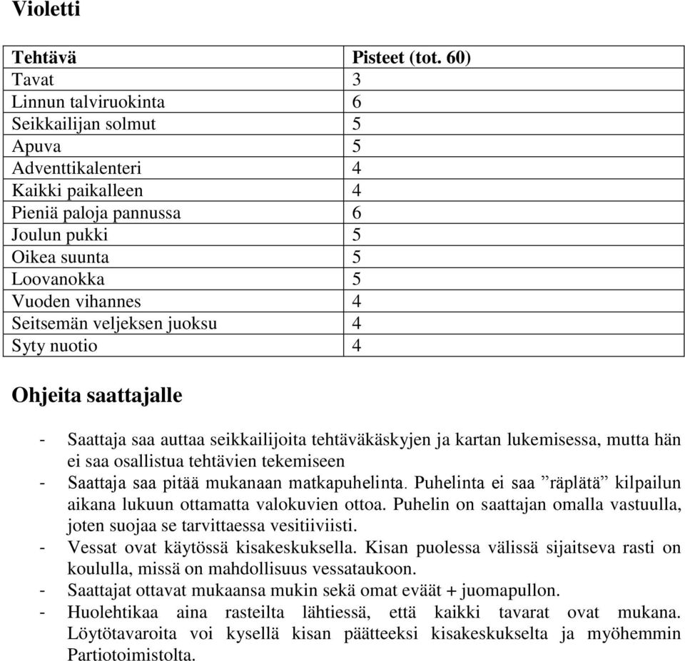 Seitsemän veljeksen juoksu 4 Syty nuotio 4 Ohjeita saattajalle - Saattaja saa auttaa seikkailijoita tehtäväkäskyjen ja kartan lukemisessa, mutta hän ei saa osallistua tehtävien tekemiseen - Saattaja