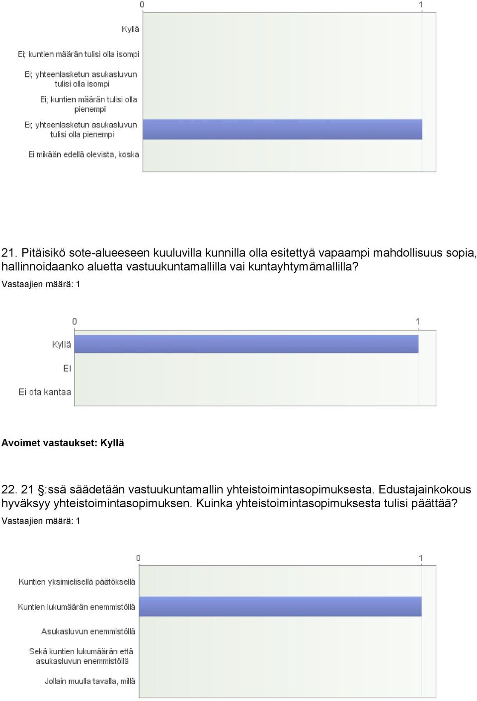 Avoimet vastaukset: Kyllä 22.