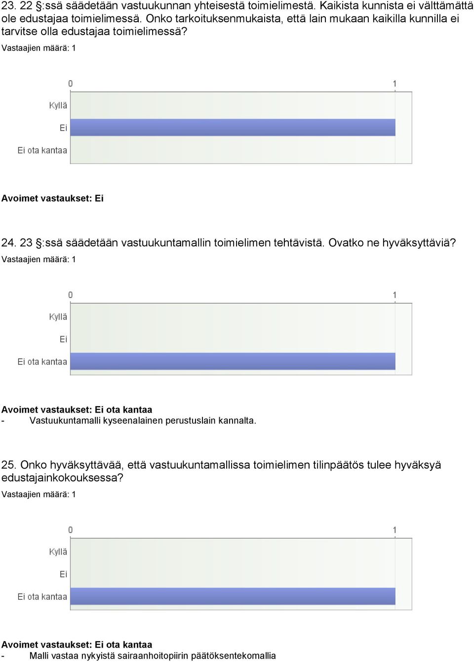 23 :ssä säädetään vastuukuntamallin toimielimen tehtävistä. Ovatko ne hyväksyttäviä?