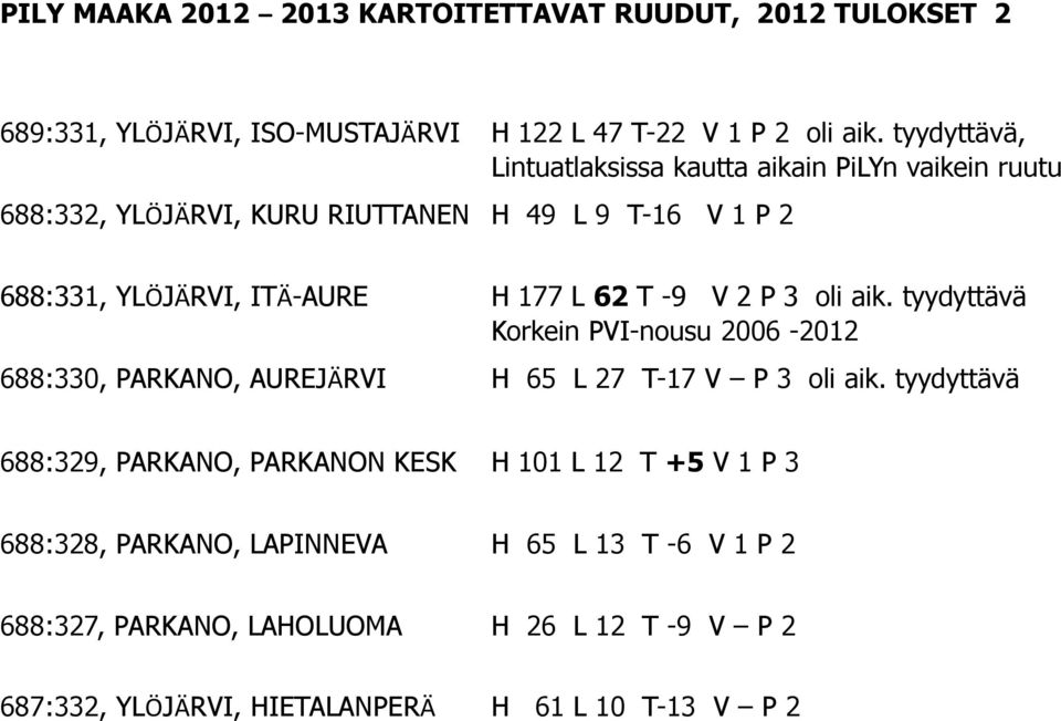 62 T -9 V 2 P 3 oli aik. tyydyttävä Korkein PVI-nousu 2006-2012 688:330, PARKANO, AUREJÄRVI H 65 L 27 T-17 V P 3 oli aik.