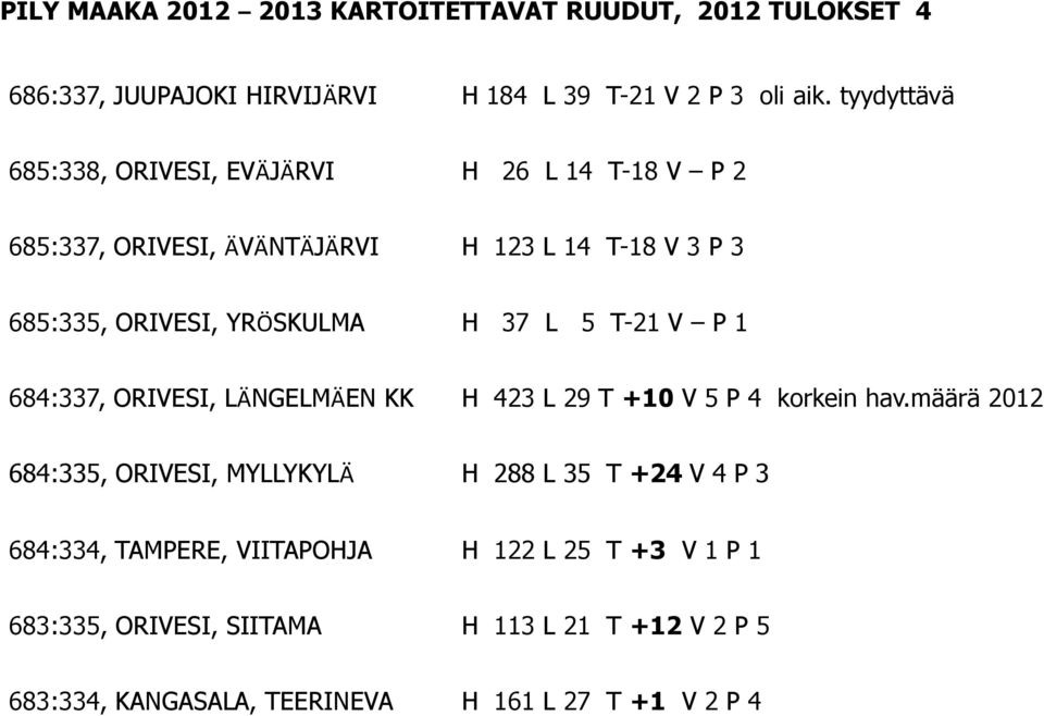 37 L 5 T-21 V P 1 684:337, ORIVESI, LÄNGELMÄEN KK H 423 L 29 T +10 V 5 P 4 korkein hav.