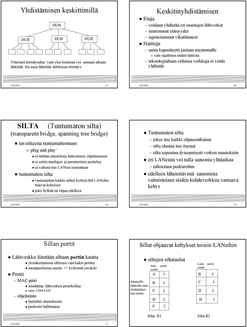 teknologialtaan erilaisia verkkoja ei voida yhdistää 2/20/2003 67 2/20/2003 68 SILTA (Tuntumaton silta) (transparent bridge, spanning tree bridge) tavoitteena tuntumattomuus» plug and play ei mitään