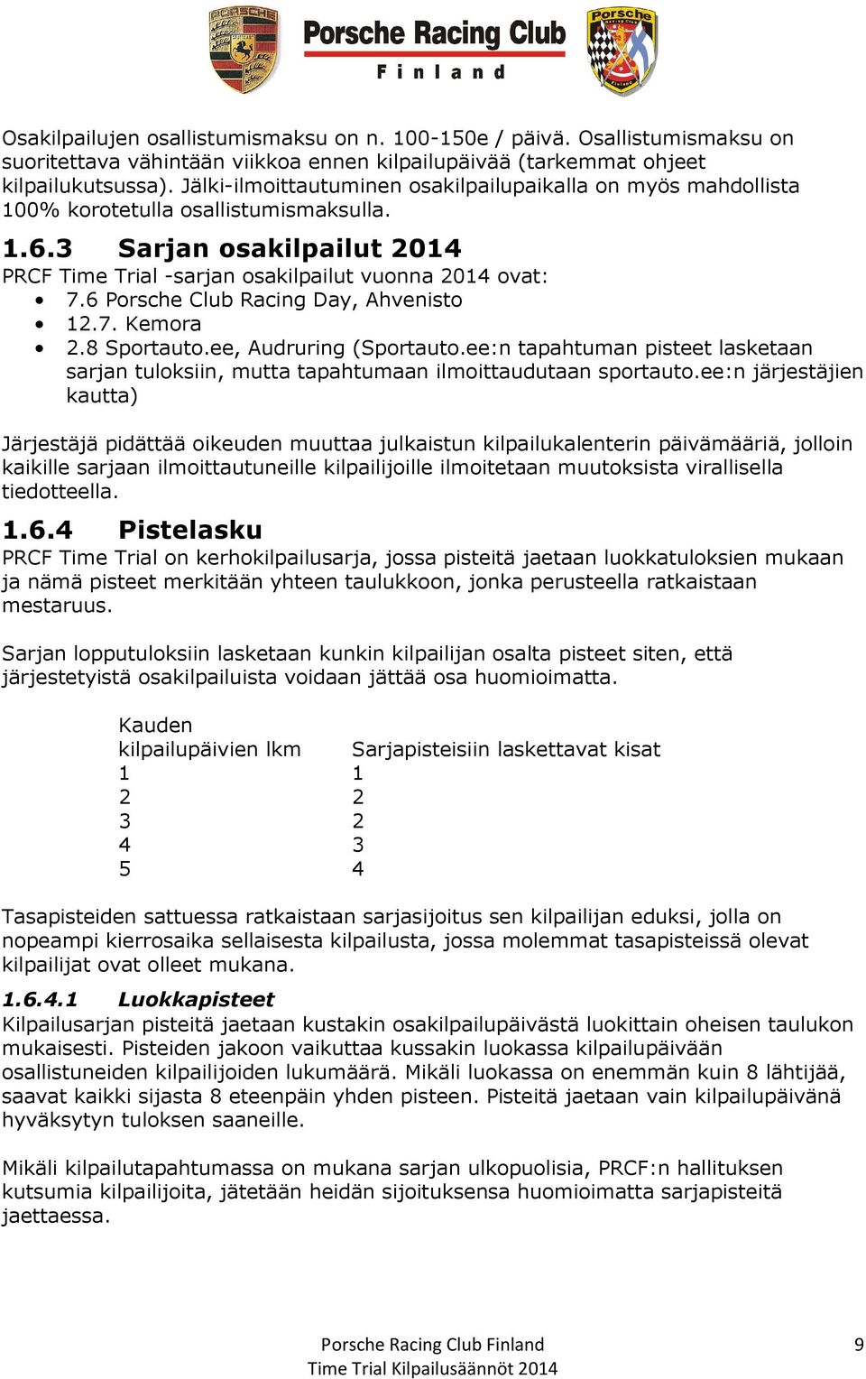 6 Porsche Club Racing Day, Ahvenisto 12.7. Kemora 2.8 Sportauto.ee, Audruring (Sportauto.ee:n tapahtuman pisteet lasketaan sarjan tuloksiin, mutta tapahtumaan ilmoittaudutaan sportauto.