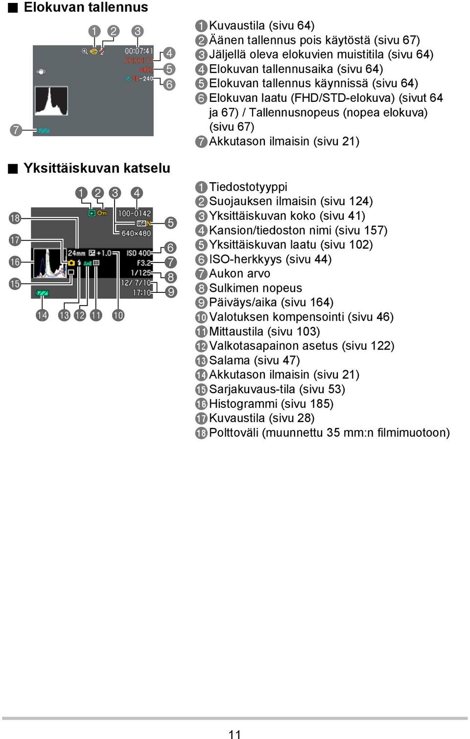 (sivu 64) 5Elokuvan tallennus käynnissä (sivu 64) 6Elokuvan laatu (FHD/STD-elokuva) (sivut 64 ja 67) / Tallennusnopeus (nopea elokuva) (sivu 67) 7Akkutason ilmaisin (sivu 21) 1Tiedostotyyppi