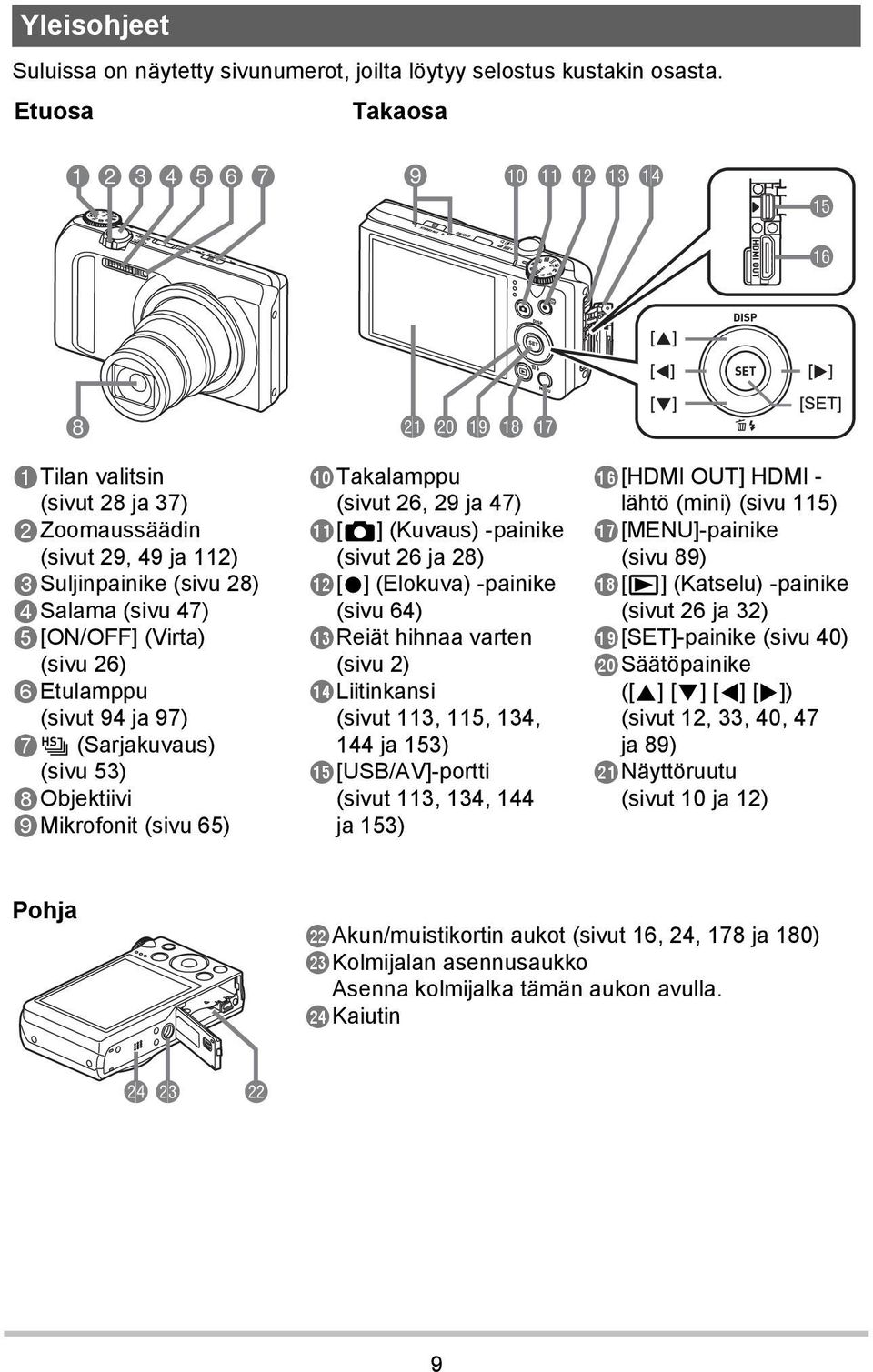 26) 6Etulamppu (sivut 94 ja 97) 7Õ (Sarjakuvaus) (sivu 53) 8Objektiivi 9Mikrofonit (sivu 65) bktakalamppu (sivut 26, 29 ja 47) bl[r] (Kuvaus) -painike (sivut 26 ja 28) bm[0] (Elokuva) -painike (sivu