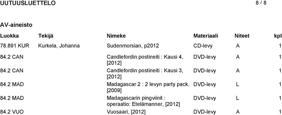 2 CAN Candlefordin postineiti : Kausi 3, DVD-levy A 1 [2012] 84.