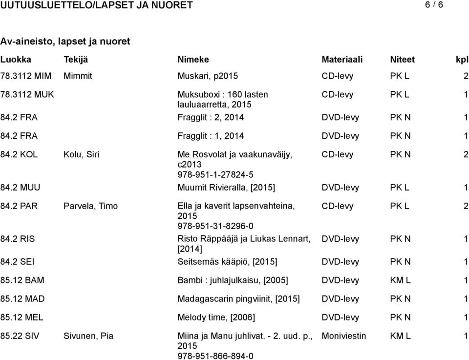 PAR Parvela, Timo Ella ja kaverit lapsenvahteina, CD-levy PK L 05 978-95--896-0 84. RIS Risto Räppääjä ja Liukas Lennart, DVD-levy PK N [04] 84. SEI Seitsemäs kääpiö, [05] DVD-levy PK N 85.