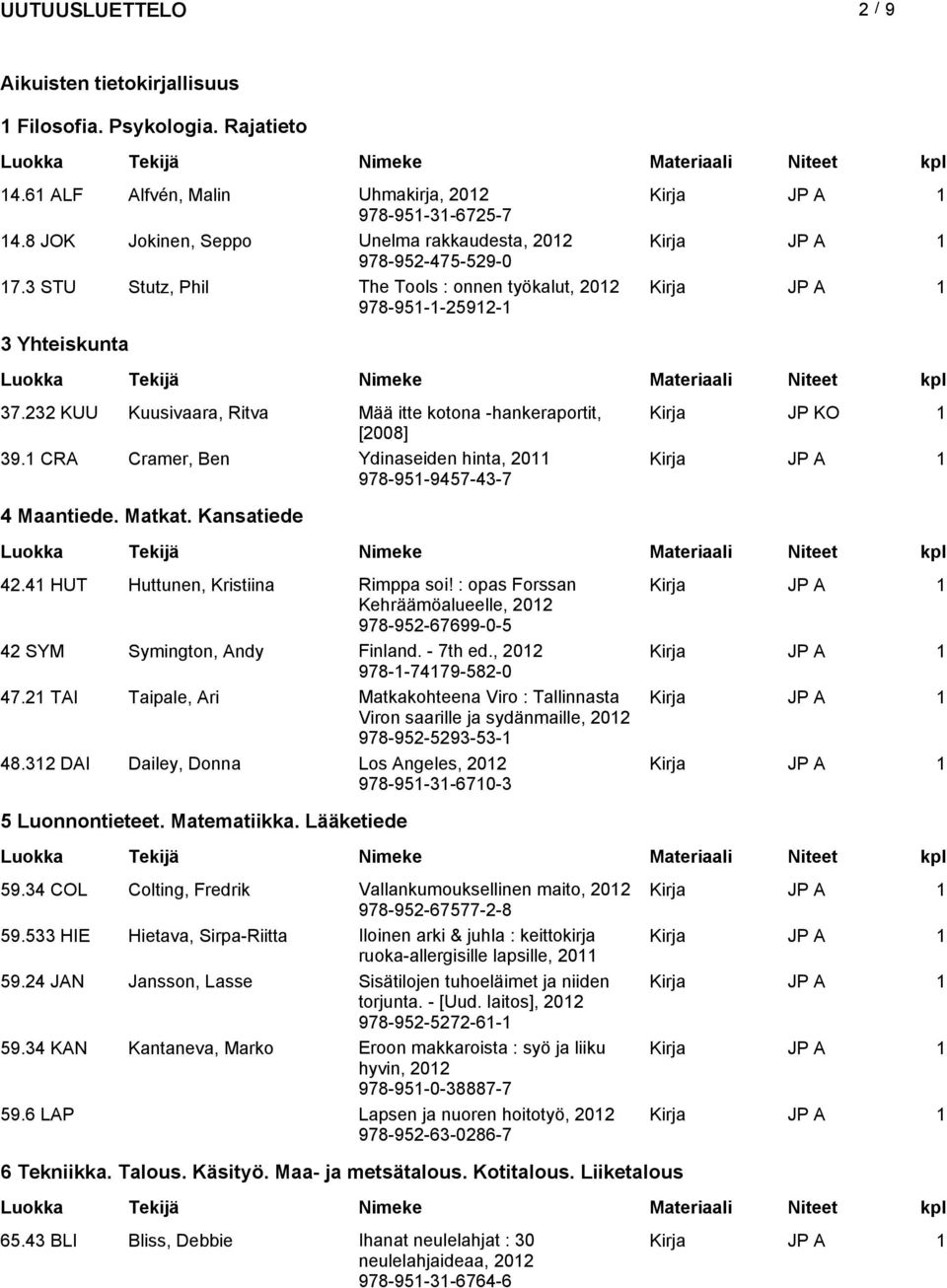 1 CRA Cramer, Ben Ydinaseiden hinta, 2011 978-951-9457-43-7 4 Maantiede. Matkat. Kansatiede 42.41 HUT Huttunen, Kristiina Rimppa soi!